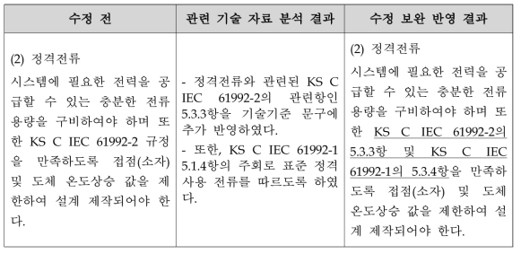 직류고속차단기 일반사항(정격전류) 수정 보완