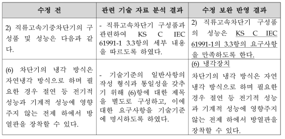 직류고속차단기 일반사항(정격전류) 수정 보완