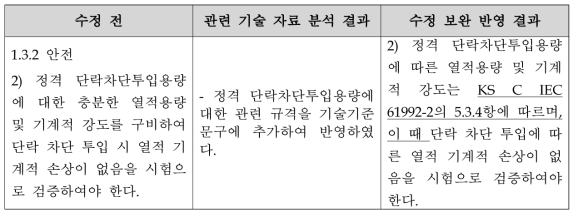 직류고속차단기 일반사항(정격전류) 수정 보완