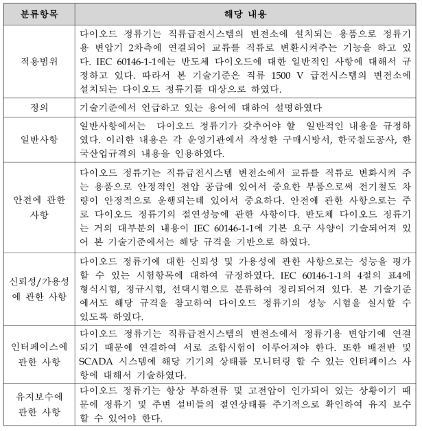 다이오드 정류기 기술기준 구성 체계에 따른 분류항목