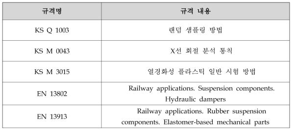 제동패드 시험규격