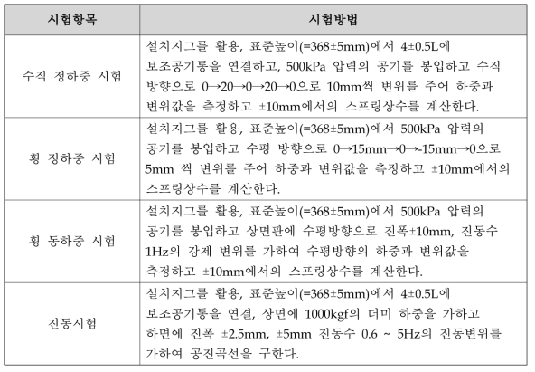 특성시험 방법