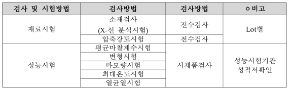 제동패드 재료 및 성능 시험