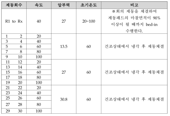 제동패드 제동횟수 시험기준