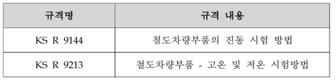 제동실린더 시험규격