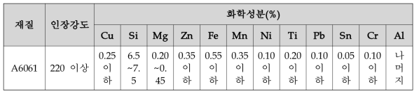 제동실린더 화학성분