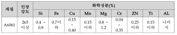 공유압변환기용 알루미늄 소재 화학성분 표(A6061BE)