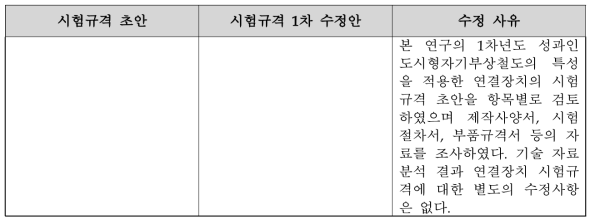 도시형자기부상철도 제동실린더 시험규격 초안 수정사항 및 보완 내용