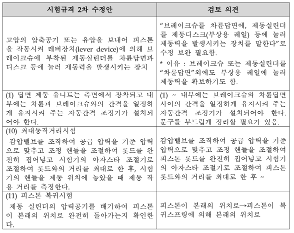 자기부상철도 특성을 고려한 제동실린더 시험규격 검토 의견