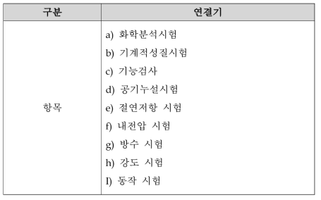 연결기 시험항목