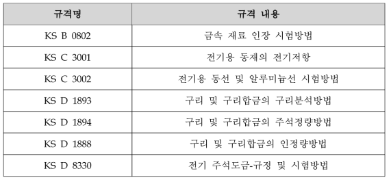 연결기 시험규격