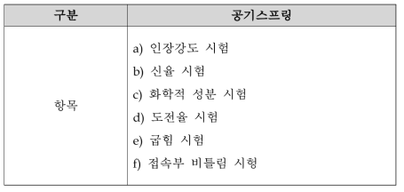 연결기 시험항목