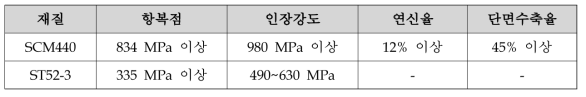 자기부상철도 중간연결기 기계적 성질