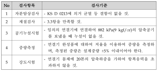 자기부상철도 중간연결기 검사항목 및 기준