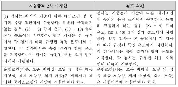 자기부상철도 특성을 고려한 공기스프링 시험규격 검토 의견