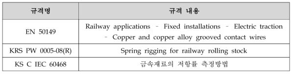 전차선 시험규격