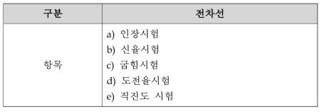 전차선 시험항목