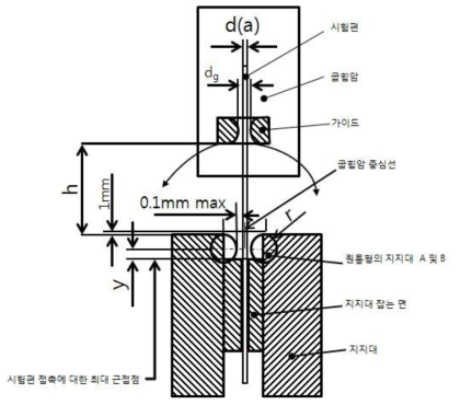 굽힘 시험기