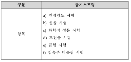 전차선 시험항목