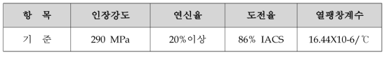 도시형자기부상철도 전차선의 기계적 성능