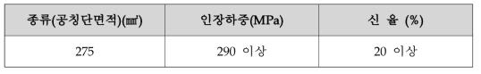 도시형자기부상철도 전차선의 기계적 성능