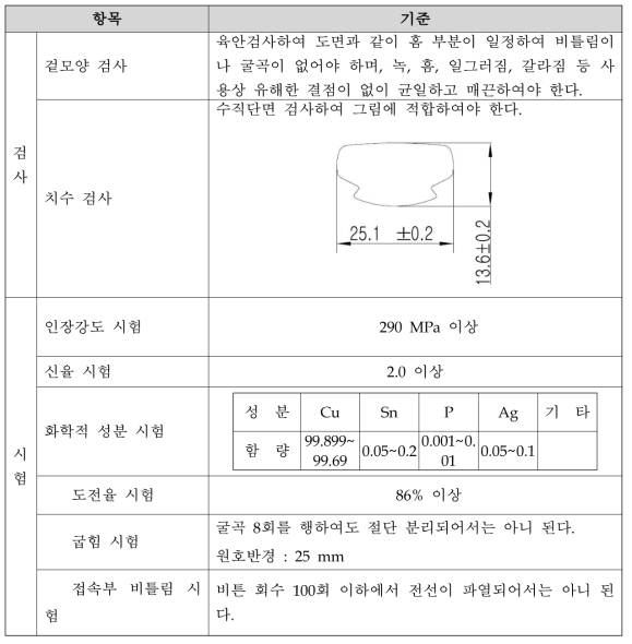 도시형자기부상철도 전차선 시험 항목 및 기준