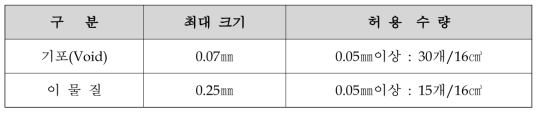 X선 투과시험 기준