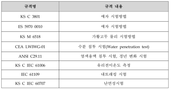 애자 시험규격