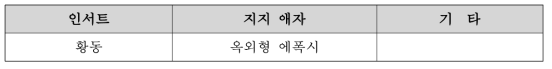 지지애자 구성과 재료