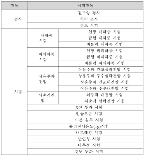 도시형자기부상철도 지지애자 시험항목 구분