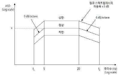 1종 A등급 차체 설치 ASD 스펙트럼