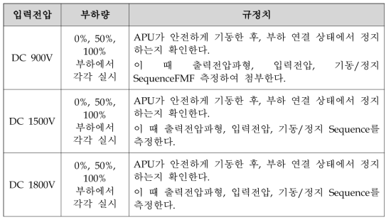 기동 및 정지 시험을 위한 규정치