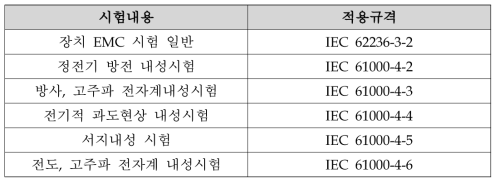 전자파 장애 시험 내용 및 적용 규격