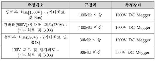 절연저항시험 조건