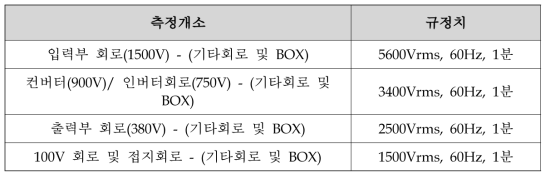 내전압시험 조건