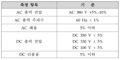 출력 특성 시험 기준