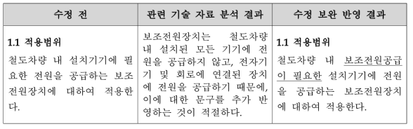 보조전원장치 기술 요구사항 적용범위 수정 보완