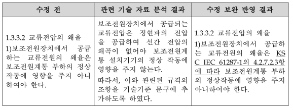 보조전원장치 교류전압의 왜율 관련 요구사항 수정 보완