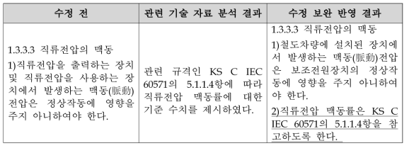 보조전원장치 기술 요구사항 적용범위 수정 보완