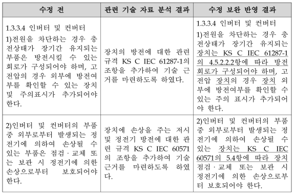 보조전원장치 기술 요구사항 적용범위 수정 보완