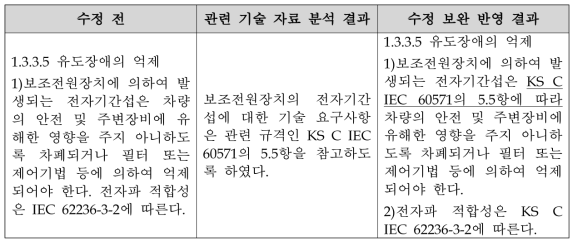 보조전원장치 기술 요구사항 적용범위 수정 보완