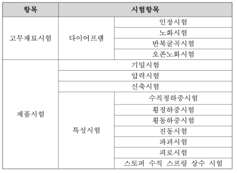 자기부상철도 공기스프링 시험항목 구분