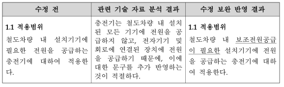 충전기 기술 요구사항 적용범위 수정 보완