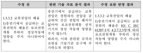 충전기 교류전압의 왜율 관련 요구사항 수정 보완