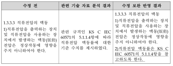 충전기 기술 요구사항 적용범위 수정 보완