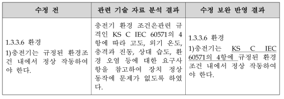 충전기 기술 요구사항 적용범위 수정 보완