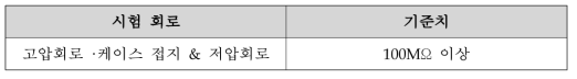 절연 저항 시험 기준치