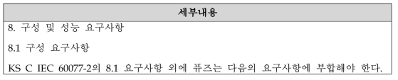 주회로 퓨즈 설계 및 제작 관련 규격 정리 - KS C IEC 60077-5의 7항