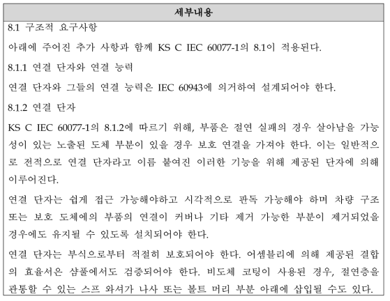 주회로 퓨즈 설계 및 제작 관련 규격 정리 - KS C IEC 60077-2의 8.1항