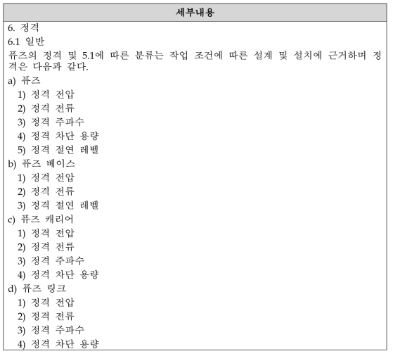 주회로 퓨즈 설계 및 제작 관련 규격 정리 - KS C IEC 60282-2의 6항